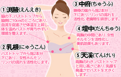 日式穴之豐胸術護理